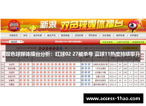 双色球媒体擂台分析：红球02 27被杀号 蓝球11热度持续攀升